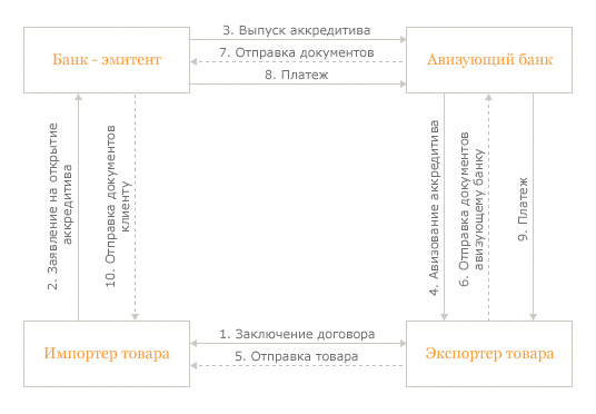Образец Договор Аккредитив Образец Договор Аккредитив