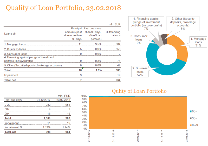Ablv Bank As In Liquidation Ablv Bank Securities Portfolio And Loan Portfolio Analysis