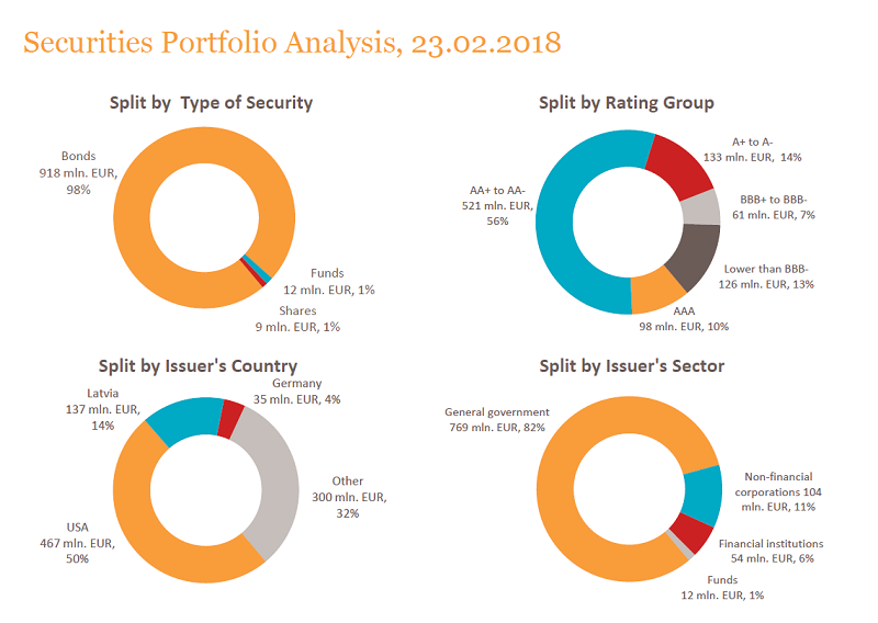 ablv bank as in liquidation ablv bank securities loan analysis