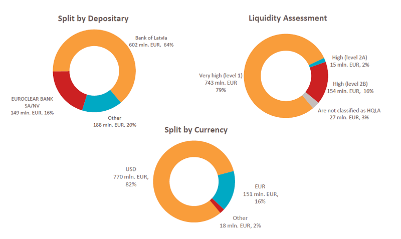 ablv bank as in liquidation ablv bank securities loan analysis